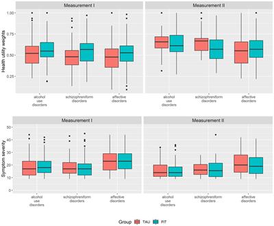 Health-related quality of life among patients with treated alcohol use disorders, schizophreniform disorders or affective disorders and the influence of flexible and integrative psychiatric care models in Germany (PsychCare)